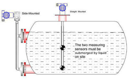Medidor de densidad de líquido de la serie MD 3051 con 4 - 20mA de salida proveedor