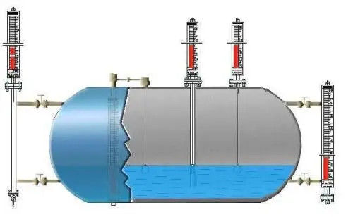 4-20 mA Nivel del tanque de acero inoxidable Magnético de alta calidad Medidor/indicador de nivel magnético proveedor