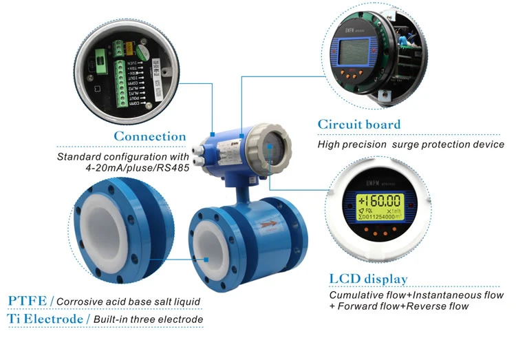Low Price Emfm Hfd3000 Flow Meter Water Electromagnetic Flow Meter 2′′ 3′′ 4′′