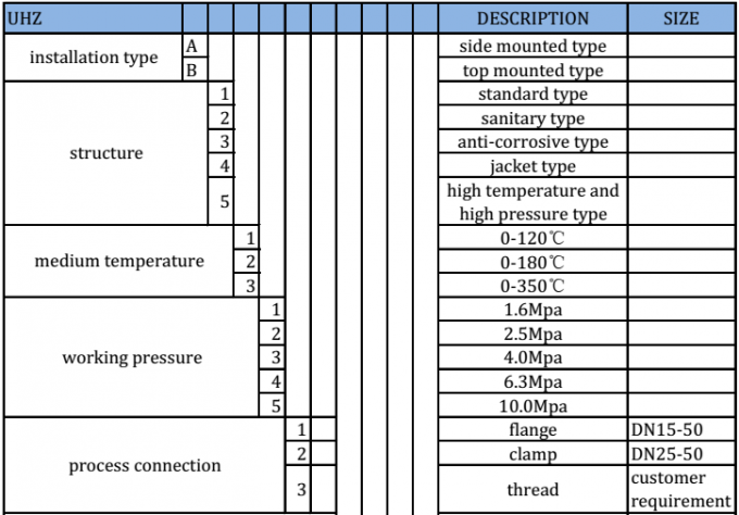 Indicador de medida del nivel del líquido magnético Medidor de profundidad del tanque Sensor del transmisor Medidor del medidor Indicador de medida 4-20 MA Nivel de flotación magnética
